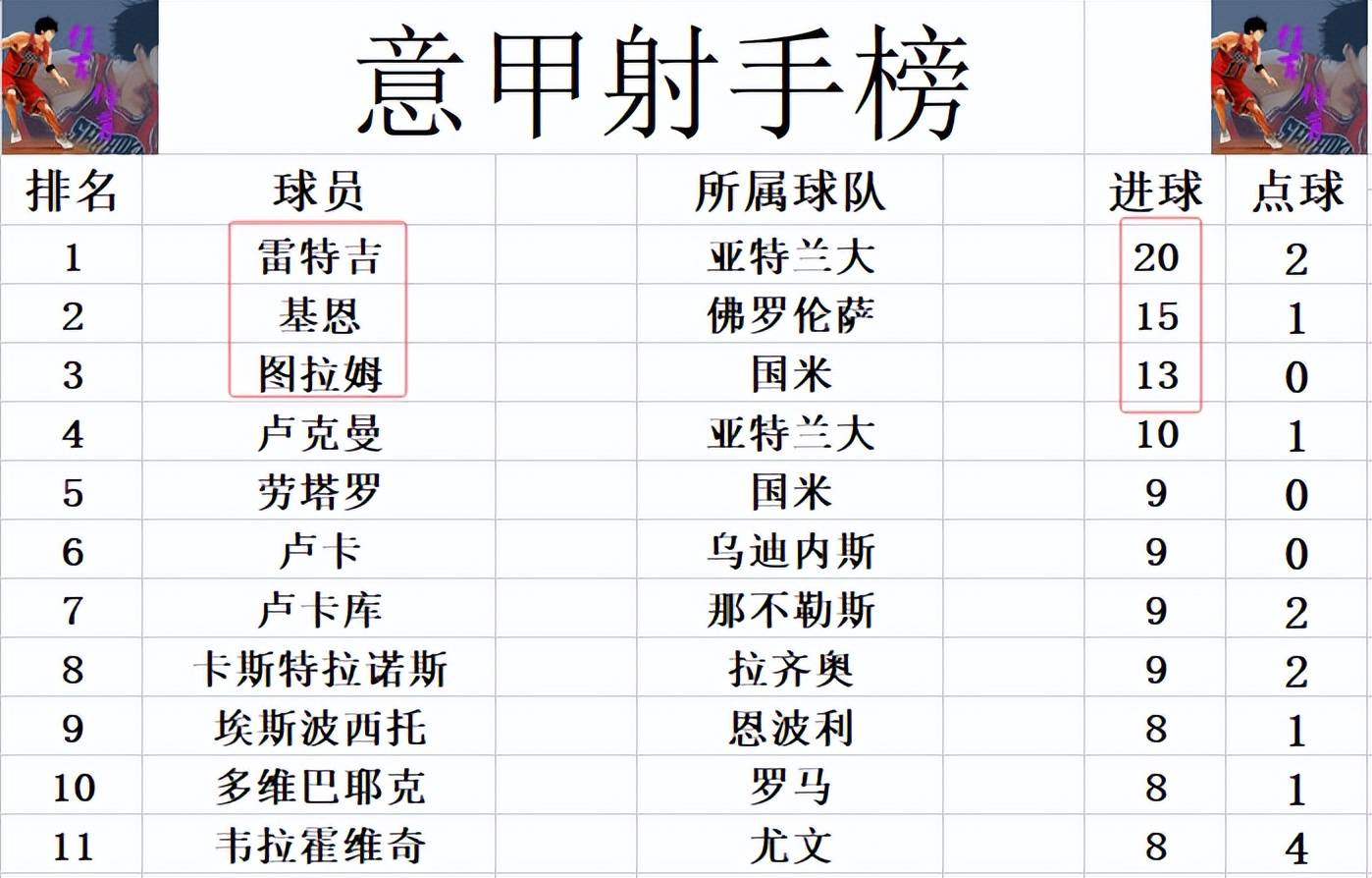 云开体育官方网站-包含罗马客场战胜佛罗伦萨，登顶积分榜的词条